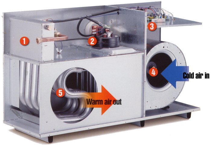 gas-ducted-heater